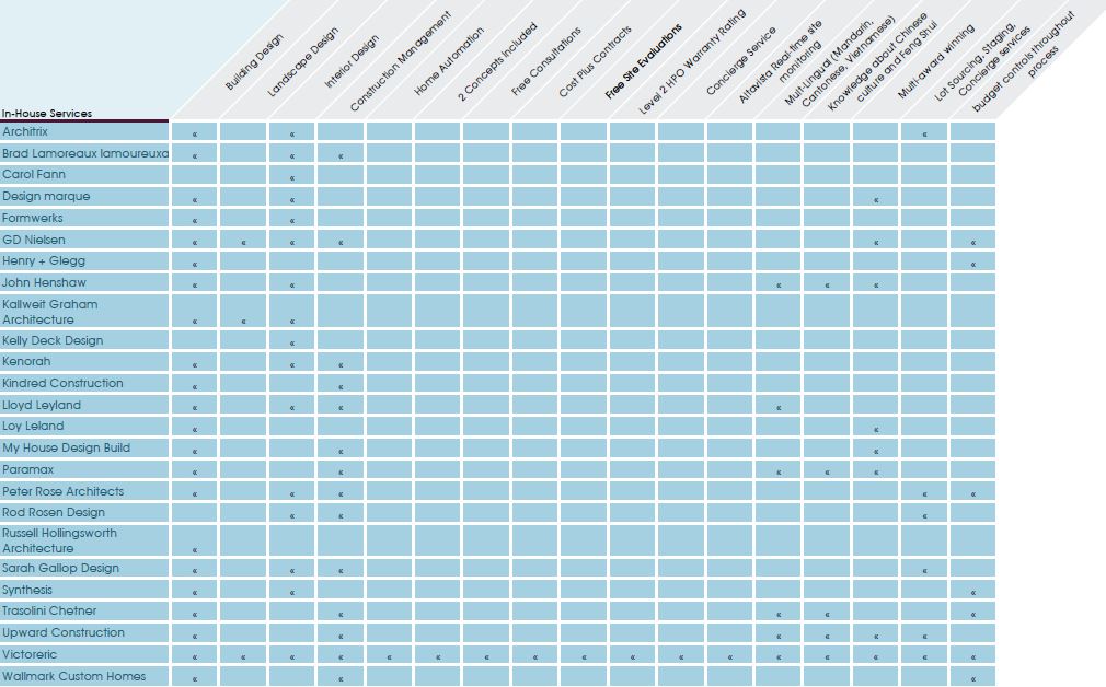 comparison chart