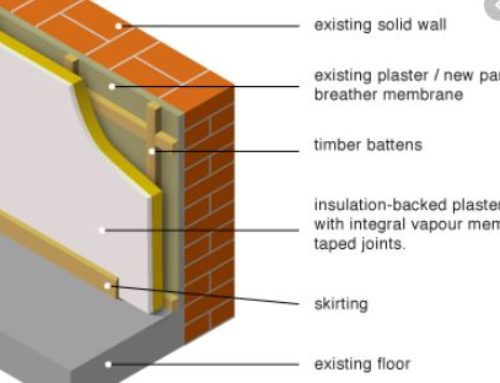 How to build a house in Vancouver 26 (Exterior Insulation )